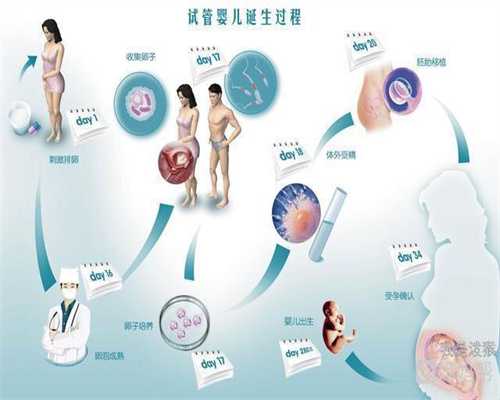 泰国代孕公司代孕可有年龄限制_皇冠pc助孕宝价